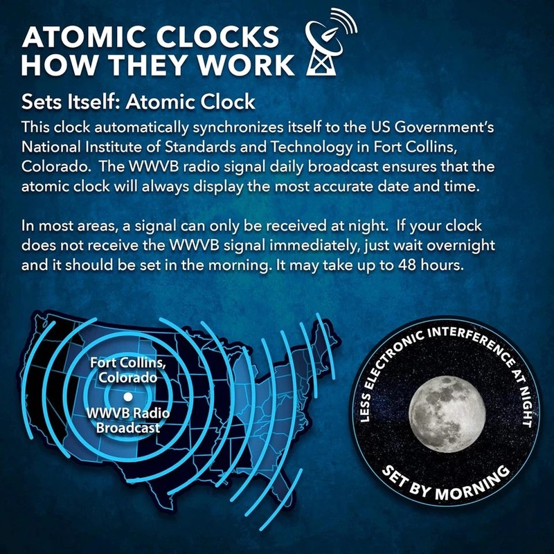 Sharp Atomic Clock – Never Needs Setting, Jumbo 3” Easy-Read Display, Indoor & O gallery
