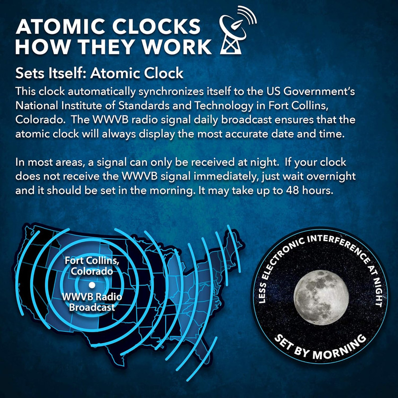 Sharp Atomic Clock – Never Needs Setting, Jumbo 3” Easy-Read Display, Indoor & O gallery