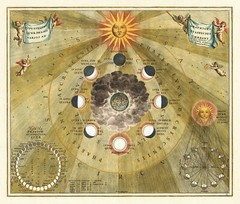 1708 Celestial Chart Moon Phases Andreas Cellarius Wall Art Poster Space Decor