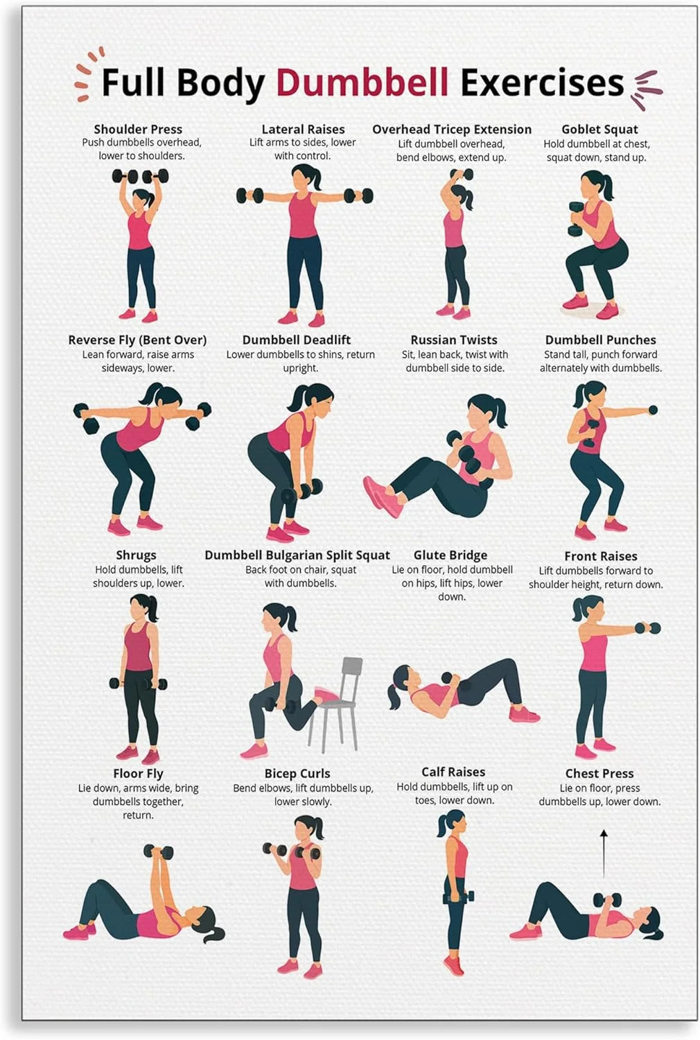 Dumbbell Workout Chart Poster, Full Body Dumbbell Exercise Canvas Wall Art, Fitn gallery