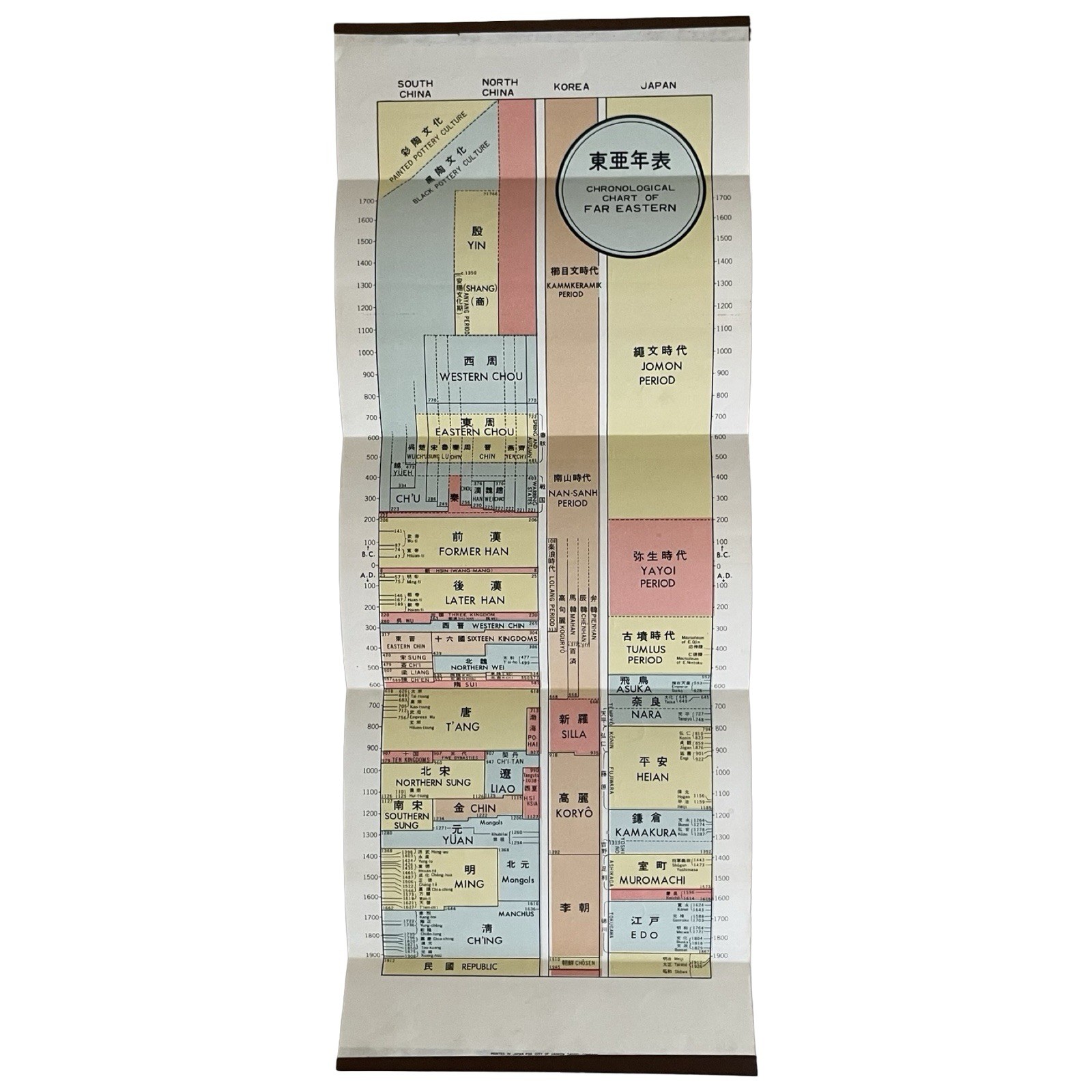 Chronological Chart Far Eastern Asian History Wall Art Poster Print Scroll Japan gallery