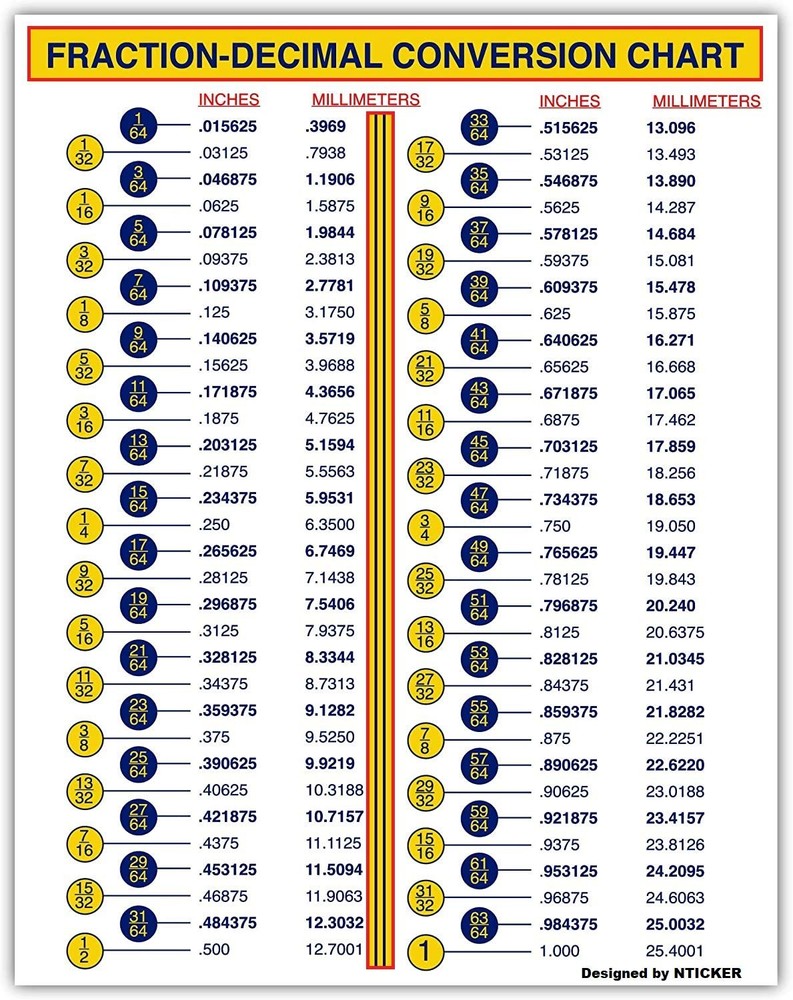 Fraction-Decimal Conversion Chart - 8 x 6 inches Decal, Inches to Millimeters...