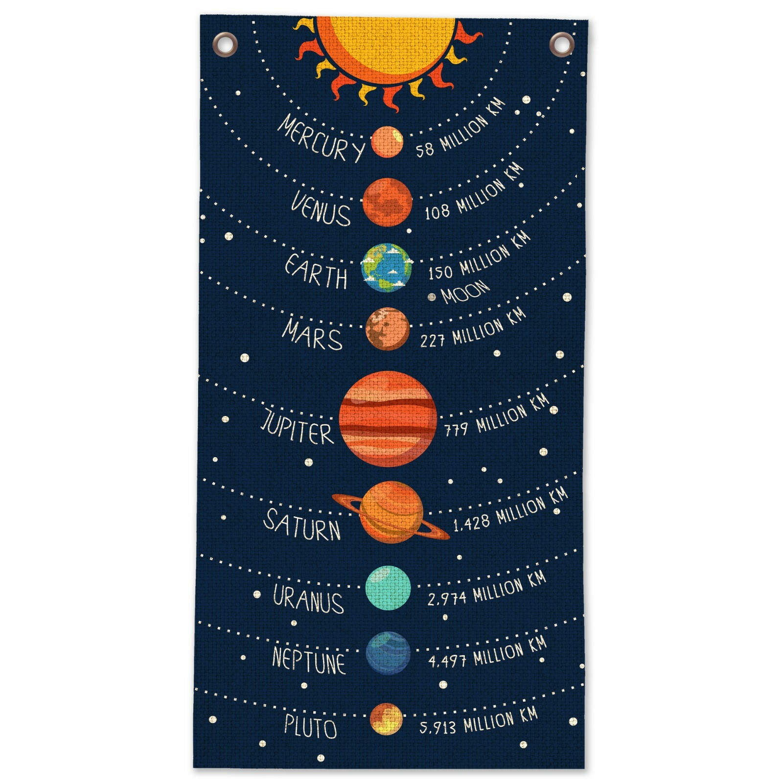 Solar System Scroll - Canvas Wall Scroll Art Poster - 16" x 32" gallery