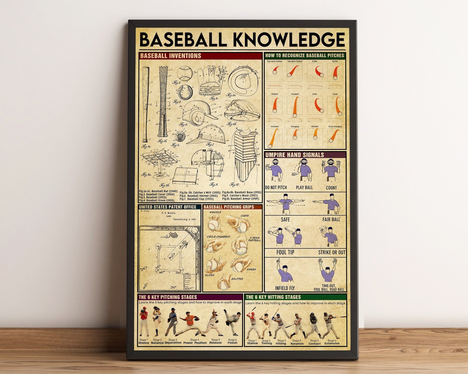 Baseball Knowledge Poster, Vintage Baseball Wall Art, Sports Decor gallery