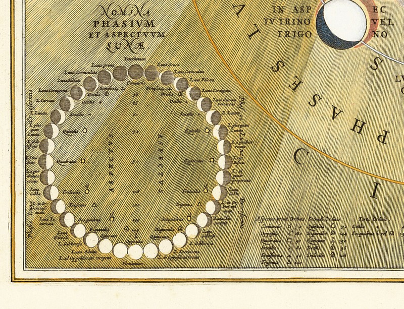 1708 Celestial Chart Moon Phases Andreas Cellarius Wall Art Poster Space Decor gallery