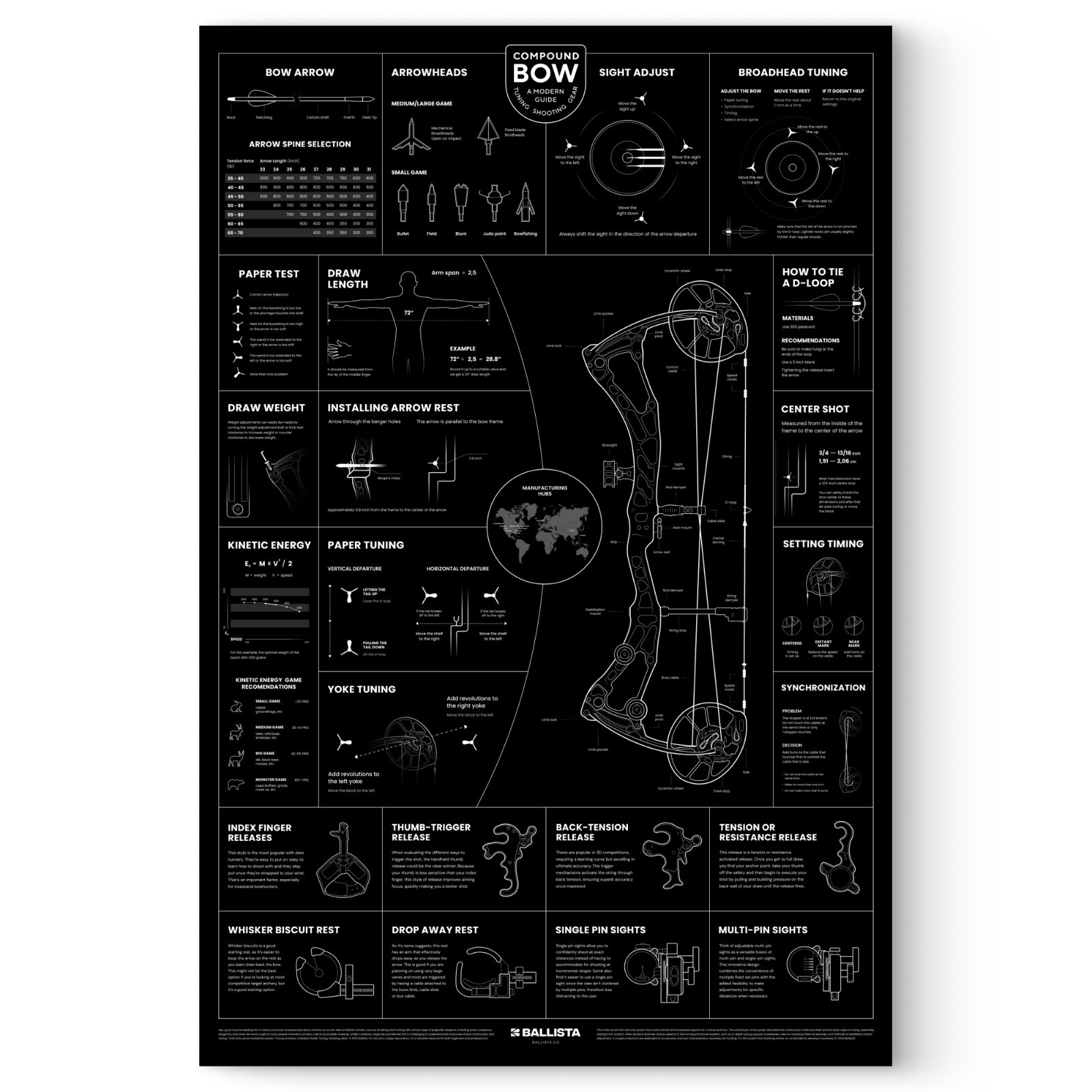 BALLISTA Compound Bow Modern Guide Poster - Archery Wall Decor Art - 36”×24” gallery