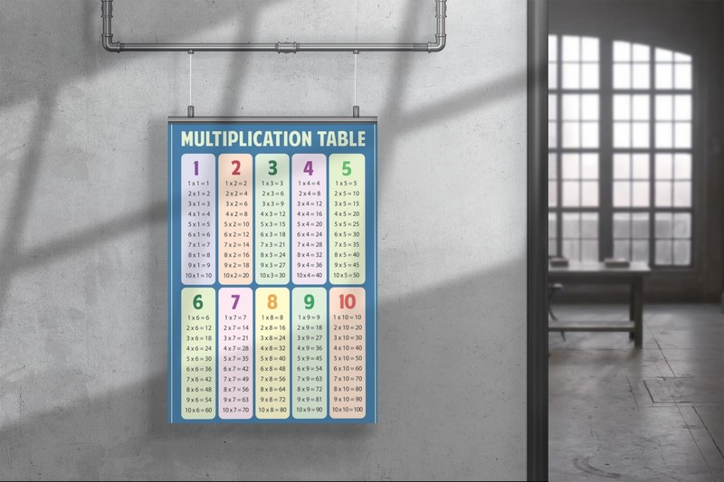 Multiplication Chart Table Math Classroom Art Print Poster 12x18 gallery