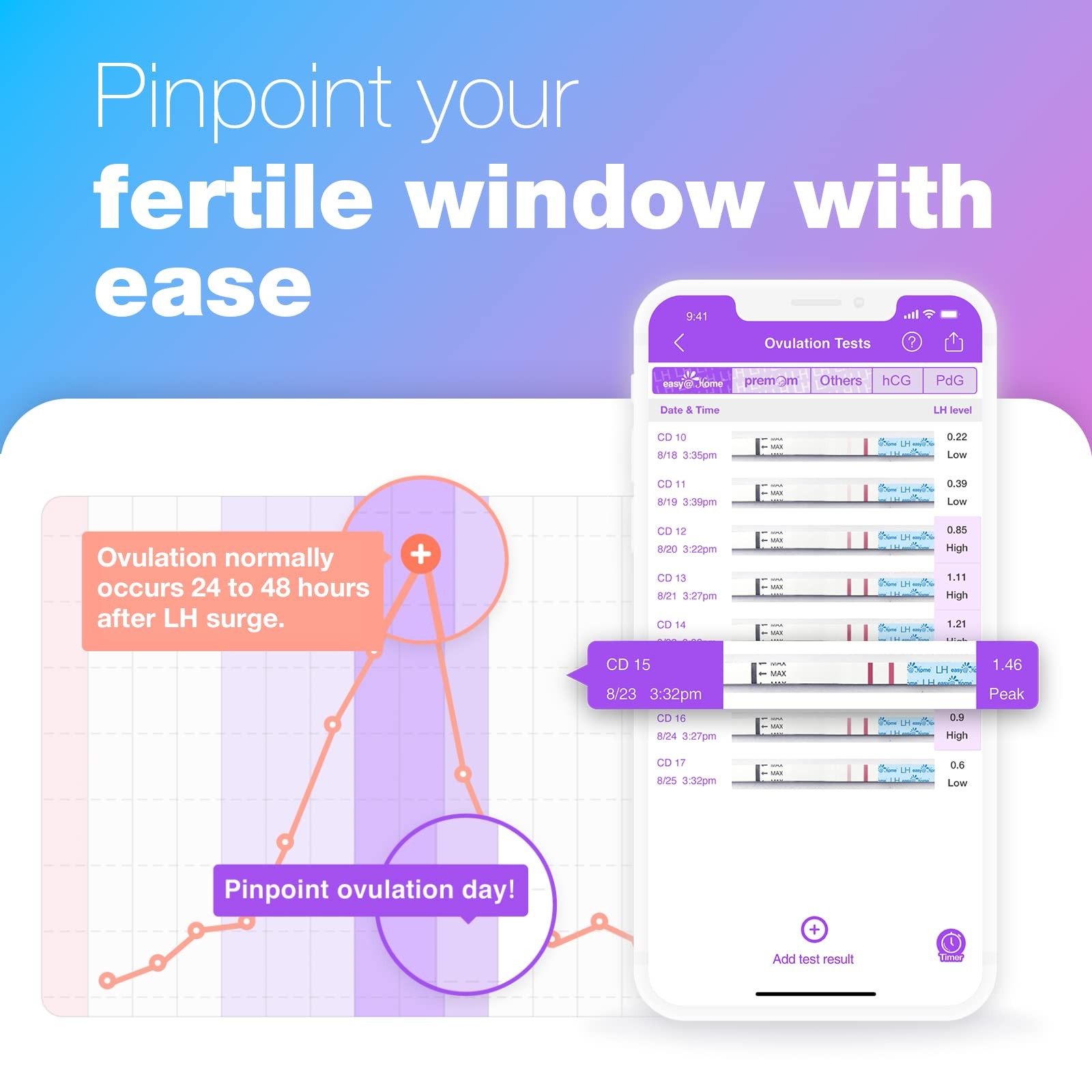 Easy@Home 100 Ovulation LH + 20 Pregnancy HCG Test Strips Kit Early Detection gallery