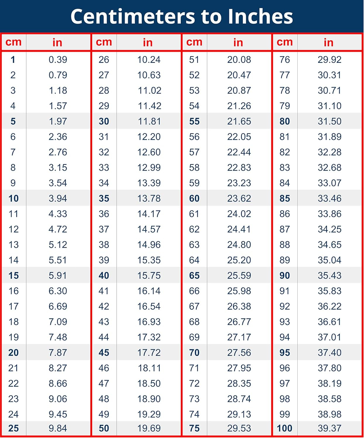 Centimeter to Inches Conversion Chart Vinyl Decal for Toolbox - 8x6 Inches gallery