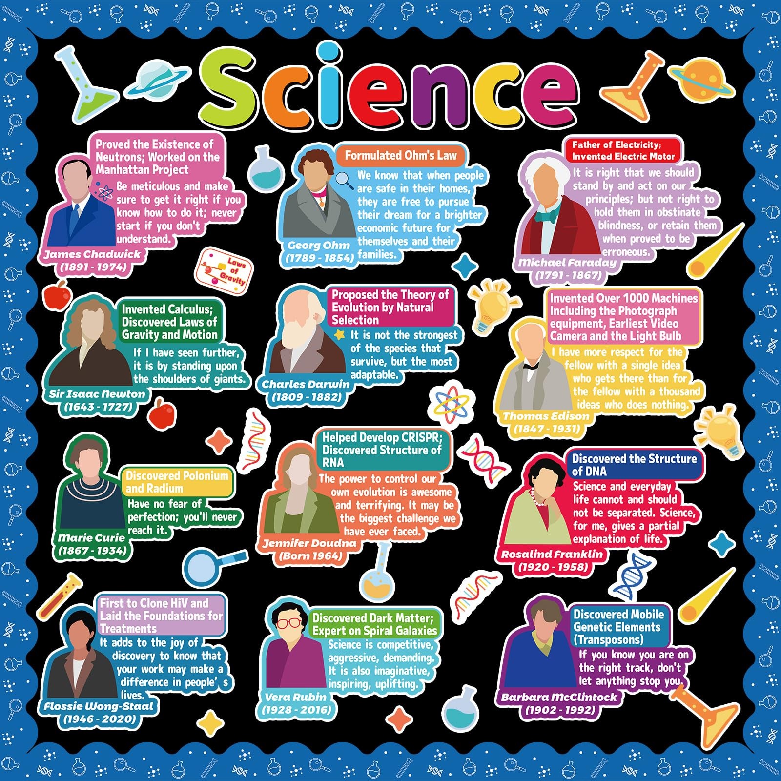 Science Classroom Decor Science Bulletin Board Classroom Decorations Educational gallery