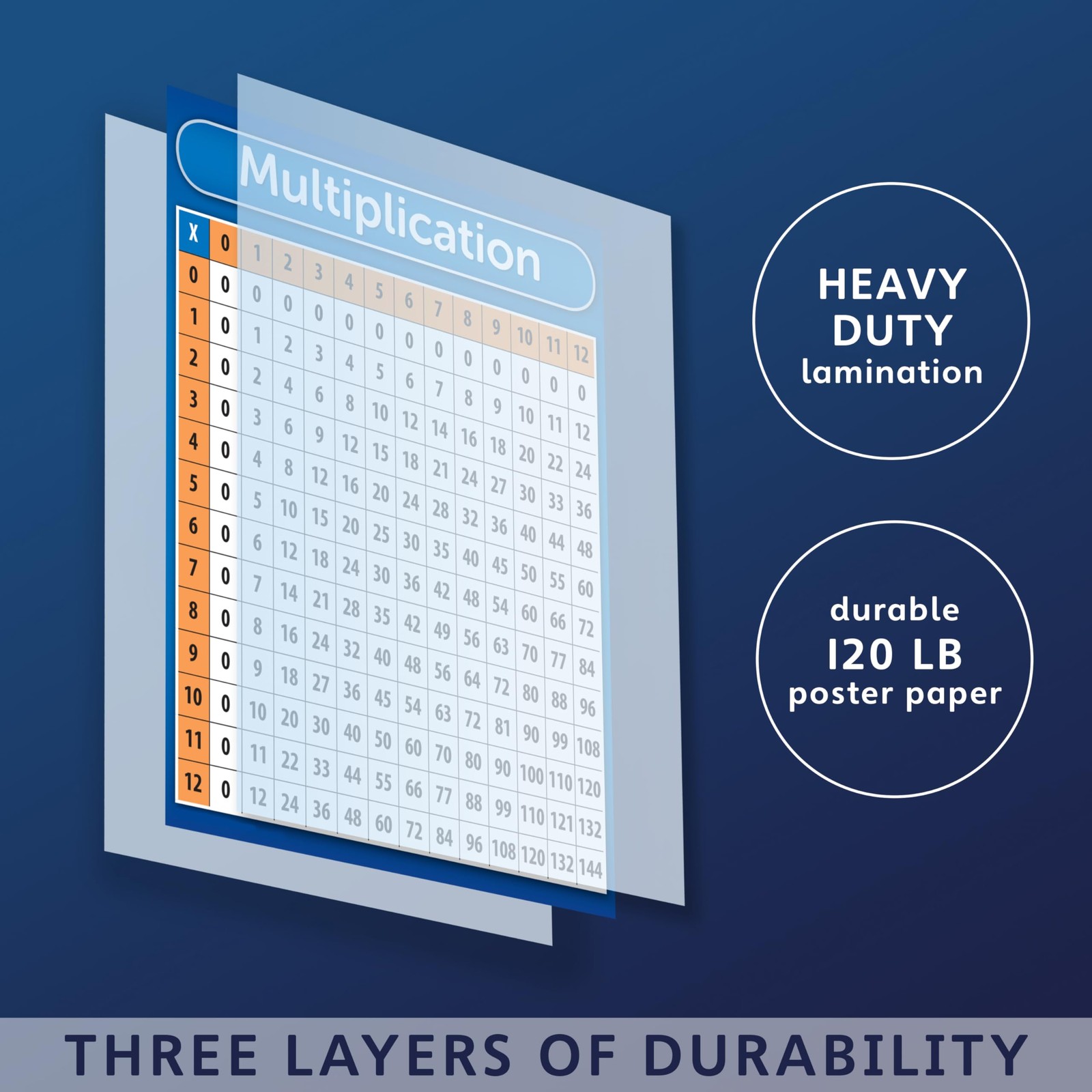 Multiplication Table Chart Poster - LAMINATED 17 x 22 gallery