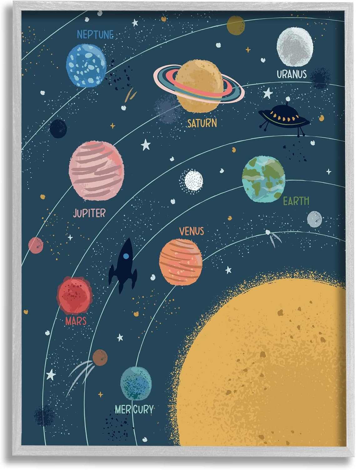 Stupell Industries Informative Solar System Planetary Diagram Orbiting Sun, Desi gallery