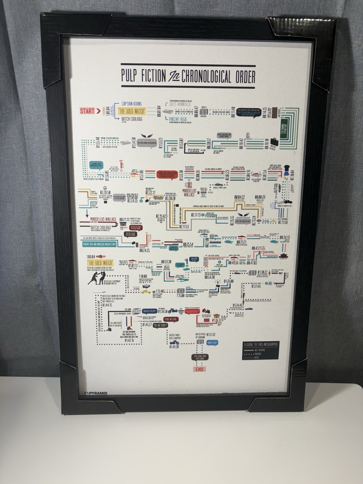 Pulp Fiction In Chronological Order Framed Art Print Officially Licensed 13x19 gallery