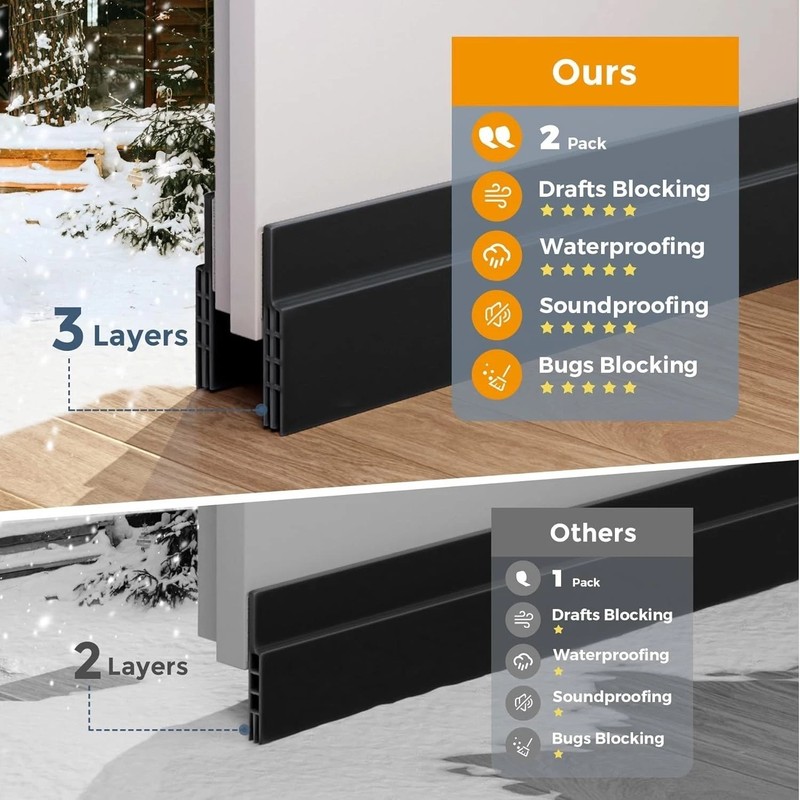 Under Door Draft Stopper 2 Pack - Silicone Weather Stripping Solution gallery