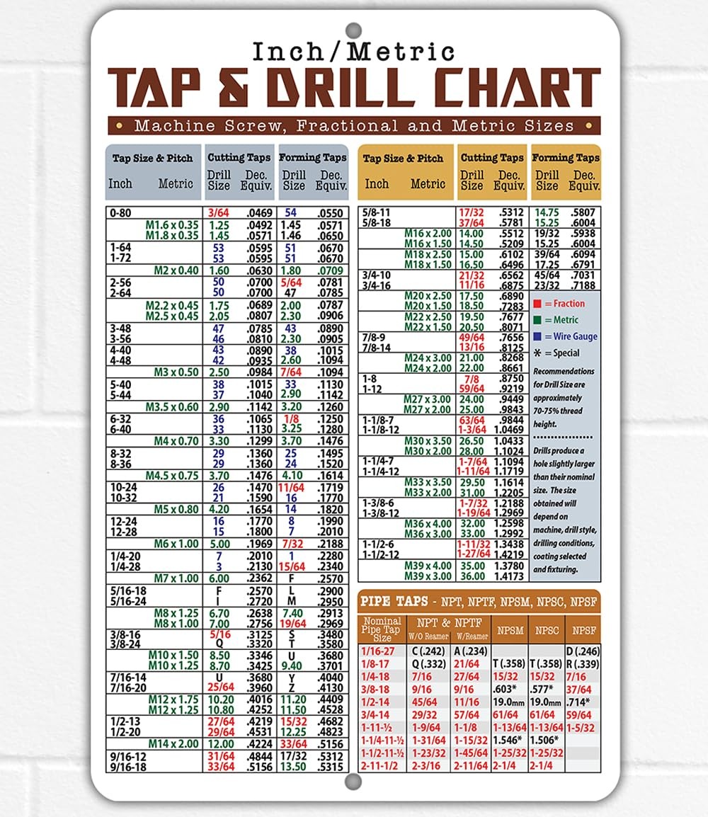 Tap & Drill Metric Conversion Chart Metal Sign Machinist Workshop Wall Art gallery