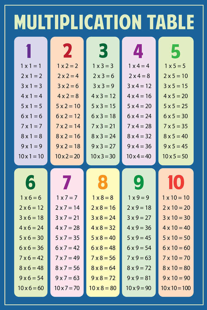 Multiplication Chart Table Math Classroom Art Print Poster 12x18 gallery