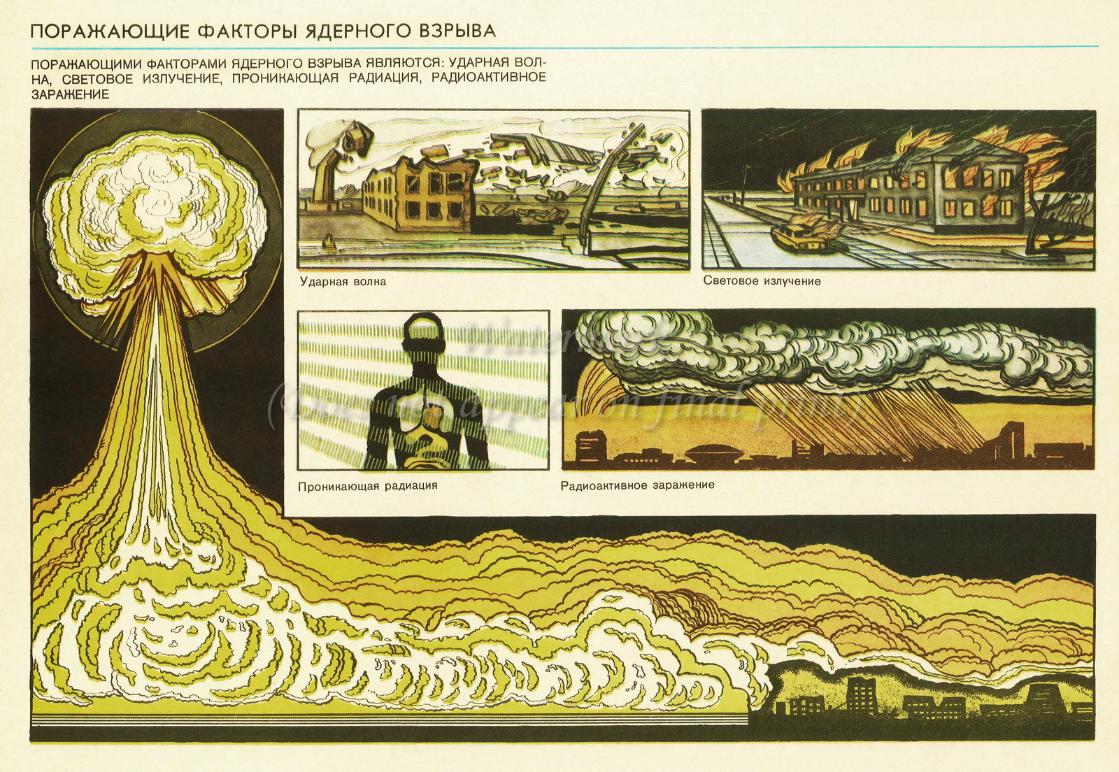 Soviet Russian Civil Defense Poster Print NBC Nuclear Blast and Shock Wave gallery