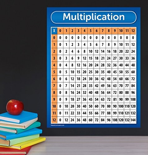 Multiplication Table Chart Poster - LAMINATED 17 x 22 gallery